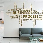 Gadgets Wrap Business Process Quotes Office Wall Decor Decals Art Office Decoration Wall Sticker