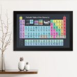 GADGETS WRAP Printed Photo Frame Matte Painting for Home Office Studio Living Room Decoration (14x11inch Black Framed) – Periodic Table Of Elements Print